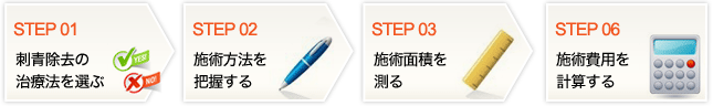 流れ